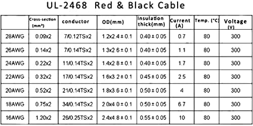 Тел 26 Калибър (26 AWG) - 32 Фута 2 на Сондата Луженый Електрически проводник от чиста Мед, 2468 80 ℃ 300 В Интернет Червен