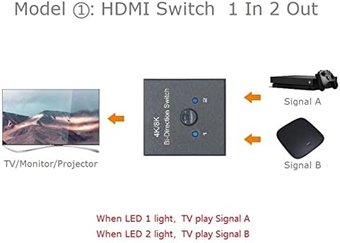 Bewinner HDMI Превключвател-Сплитер, 8K 60Hz 4K 120Hz Двупосочни HDMI 2.1 Ключ-сплитер, 40 Gbit/от 1 в 2 изхода/2 в 1 Изход