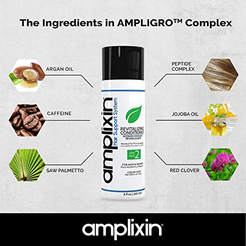 Набор от Amplixin за подпомагане на загуба на коса - стимулиращ шампоан и възстановяващ балсам
