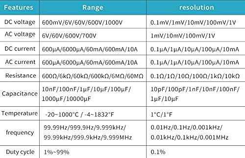 Цифров мултицет ZLXDP 6000 Броя Auto 113D Осветление Волтметър вход за транзистор Тестер Честота на Температурата на диода (Размер: