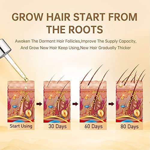 Спрей за бърз растеж на косата, което предотвратява загубата на етерични масла, с увреждане на косата, спомага за растежа