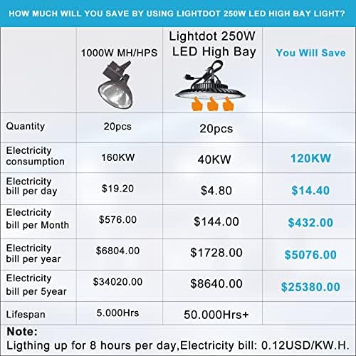 Lightdot 250W LED High Bay Light 35000lm (еквивалента на 1000 W MH / ВЕЦ) Търговско осветление залив, 5000 До дневна светлина UFO LED High Bay Shop Light, High Bay LED Light с вилица САЩ, спестяващ 1840 кВт * 6 часа г