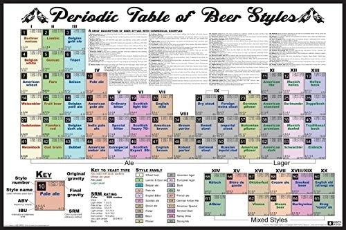 Снимка на амбулантен търговец Ламинирана Периодична таблица стилове на бира IV 2017 Обновена версия на Brew Колеж Питейна Арт Принт Бар зала за игри Пещерния Човек Плак