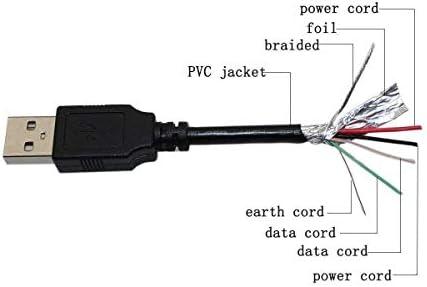 PPJ USB Кабел за данни /зареждане, Кабел за таблет Lenovo ThinkPad 2 0B47010 (САЩ / Can / LA)