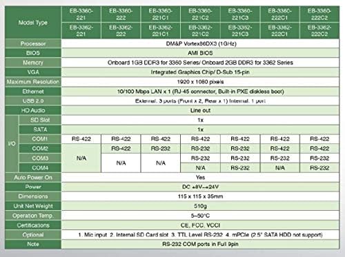 (DMC Тайван) Мини-КОМПЮТЪР EB-3362-222C1P оборудван порт RS-422 x 2, RS-232 x 1 и функция за автоматично включване