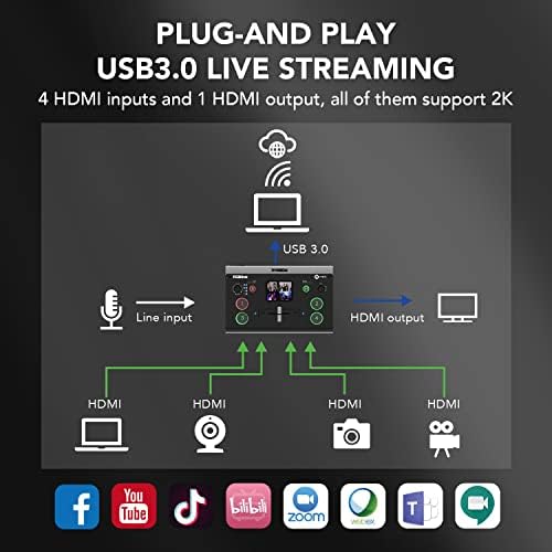 Мини-Видеомикшер RGBlink с 4 входа HDMI, 2K вход/изход, за стрийминг на прехвърлянето в реално време, поддръжка на извеждане на 6 изображения PVW и PGM