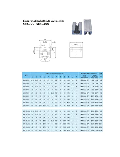Комплект от детайли с CNC SFU1604 RM1604 1100 мм 43.31 инча + 2 Релса SBR16 1100 мм и 4 блок SBR16UU + Крайните