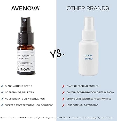 Спрей за почистване на клепачите и миглите Avenova - Средство за грижа за сухи очи с чиста хлорноватистой киселина Нежно