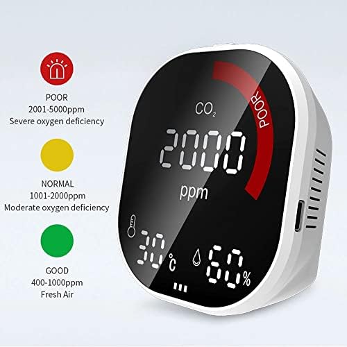 ZSEDP Преносим Монитор за качеството на въздуха Тестер Температура и Влажност на въздуха Детектор на CO2 Nfrared Детектор NDIR