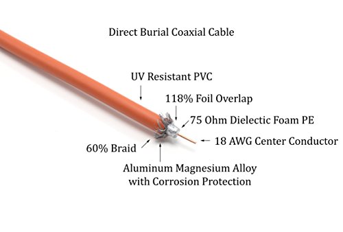 CIMPLE CO 1,5 Фута (0,45 m) - Директен коаксиален кабел 75 Ома RF RG6 с гумени ботуши - Външни конектори - Оранжево