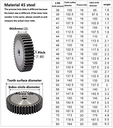ZHENGGUIFANG ZGF-BR 2,5 м 25/26 на зъбите на цилиндрични зъбни колела, 45 стоманени шестерен, зъбни колела (брой на зъбите: