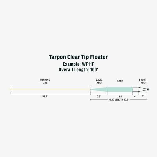 Гаф RIO Products Premier Tarpon с прозрачен фитил, риболов линия за риболов в Солена вода, Специална серия