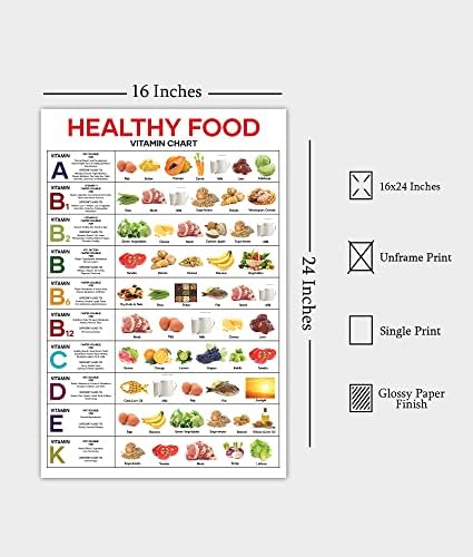На голям плакат с витамини Здравословна питателна храна 16x24; Плакати с таблици храни; Стенно изкуство от зеленчуци и плодове,