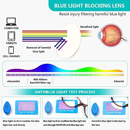 Дамски очила Котешко око, 4 опаковки, сини светозащитные ридеры с пружинным тръба на шарнирна връзка, антирефлексно UV-лъчи (микс, 1,75)