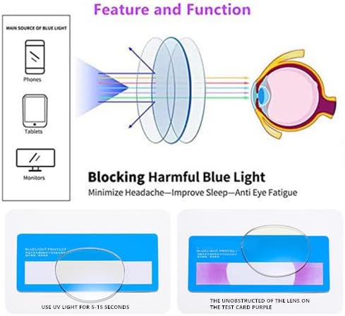 bullabulling Ретро кръгли Очила За Четене За Жени, Блокиране на Синя Светлина, Извънгабаритни Рамки За Очила, Големи лещи