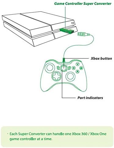 Gaming Адаптер Gam3Gear Brook XBox 360 / Xbox ONE за PS4 Super Converter Controller с БЕЗПЛАТЕН Брелоком