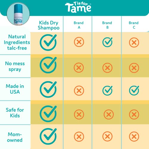 T is for Tame – Първият Сух шампоан, специално създаден за бебета и деца, безвреден за чувствителна кожа, Почиства кожата на главата и косата без вода, дата на издаване 2023