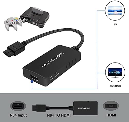 Адаптер конвертор N64 в HDMI преобразува видео сигнал игри за N64 / Gamecube / Super NES през HDMI сигнал, показан на