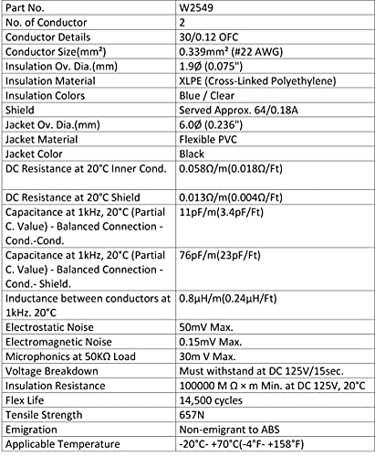 Най-ДОБРИТЕ В СВЕТА КАБЕЛИ 3 Броя - 25-Крак Балансиран микрофон, кабел, обичай с помощта на Mogami 2549 (черен) Кабели и конектори Neutrik NC3MXX и NC3FXX сребрист цвят XLR