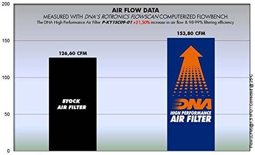 Високоефективен въздушен филтър, DNA за KYMCO Xciting 300 PN: P-KY1SC09-01
