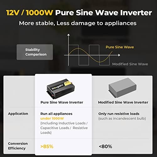 Инвертор BougeRV с чиста синусна вълна 1000 W, който преобразува постоянен ток 12 В в променлив 120 В, с LCD дигитален дисплей, Кабелен дистанционно управление, за автономна с?
