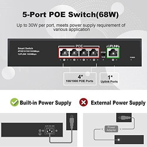 Комутатор TEROW PoE, 5-портов мрежови суич, Gigabit Ethernet (4 порта PoE + 1 допълнителен порт възходящата връзка),