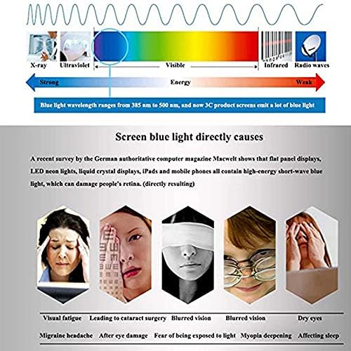 Защитно фолио за екрана на телевизора KELUNIS със защита от синя светлина, Отфильтровывающая синя светлина, което намалява отблясъците, снимающая напрежението на очи?
