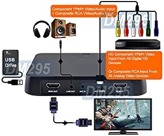 Видео All-in-1 HDMI 1080p запис по график + Подкрепа за въвеждане на 4Kx2K