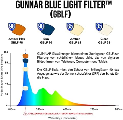 GUNNAR - Очила за игри и компютри от премиум-клас за деца на възраст 12+) - Блокира 65% синьо светене - MOBA Razer Edition, Оникс, Кехлибарен оттенък