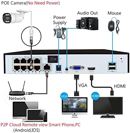 IP камера KEJAN 4K Security POE с интелигентен откриване на тялото с помощта на изкуствен интелект, двупосочна Аудио,