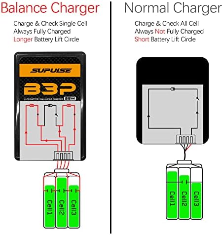 SUPULSE Lipo Зарядно устройство 2 пъти по-бързо Бързо зареждане на 25 W 2 S И 3 S RC Баланс ac Зарядно 7,4-11,1