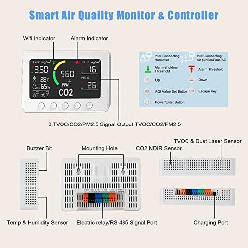 Вътрешен монитор CO2, 7 в 1 Инфрачервен Лазерен Сензор 100-240 В Точния Промишлен Автоматичен мониторинг на качеството на въздуха