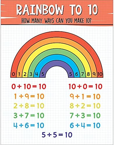 Математическа таблица Carson Dellosa Rainbow 10 — Направете десет таблици на борда си за събиране, изваждане, съставни