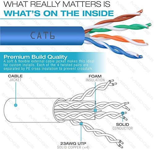 Кабел Mediabridge Pure Copper Cat6 (250 фута, синьо) - 10 gbps Ethernet, издръжлив, - вградени в стената, с разтегателен скоростна