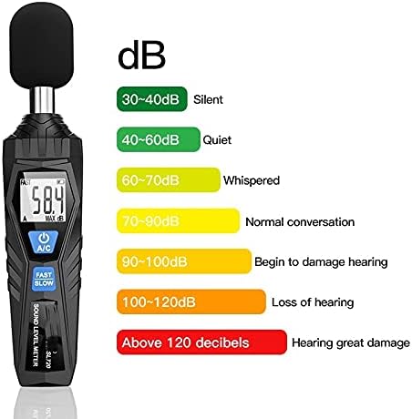 JIESEING Цифров Измерител на нивото на Звука Уред За Измерване на силата на Звука, Шума Тестер за Контрол на Децибела 30-130 db Уред За измерване на шум