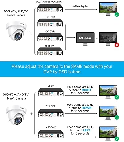 ZOSI 2 пакета Куполни камери за сигурност 1080p (Хибридни аналогови CVBS 4-в-1, HD-CVI/TVI/AHD/960H), 2-Мегапикселова Куполна
