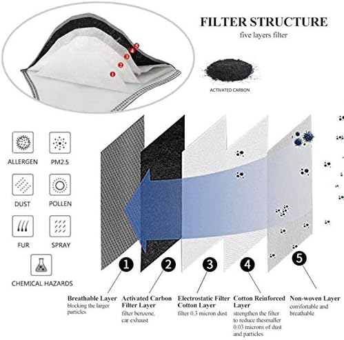 Заменяеми филтър маски за носа и устата с активен въглен, стираемый на машина (30 x филтри)