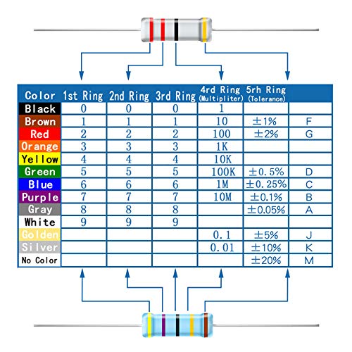 AUKENIEN 40 Стойности 1/8 W Комплект резистори от въглеродна филма 0 Ω - 2,2 M Ω 5% Гама от резистори с мощност