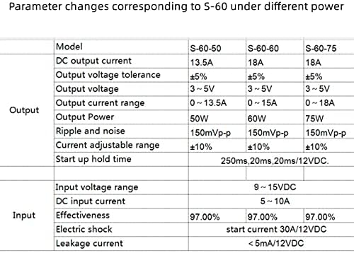 Най-добрите части на Източника на светлина на Проектора Водача Dc led Чип за CST90 SSD-90 Бял 6500 До 3000 60 W 60 Градуса