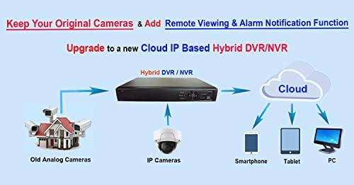 Система за видеонаблюдение 101AV 4CH 1080P Full HD 2в1 H. 265/H. 264 DVR/NVR, HD-TVI/CVI/AHD/IP, твърд диск с капацитет