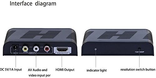 E-СДС с Висока разделителна способност е 720 P/1080 P Мини AV Композитен Видео/Аудио Конвертор RCA CVBS в HDMI Кутия Подкрепа за мащаба на HDTV, VHS, видео, DVD CV0033