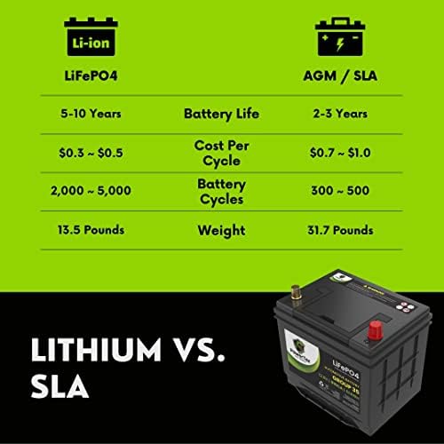 Батерии Powertex Литиева LiFePO4 BCI Group 35 акумулатор - 12,8 В 910CA 48. а 615 Wh - Вграден BMS, по-издръжлив,