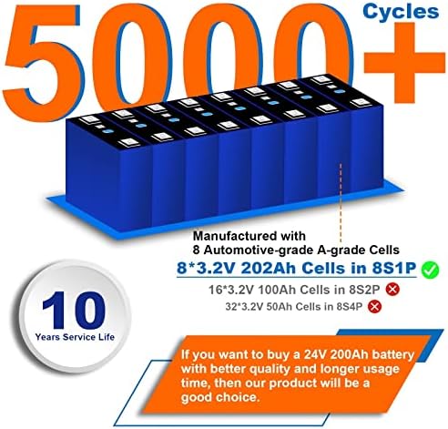 Батерия XZNY 24V 200Ah LiFePO4, 5000 + цикли Акумулаторна литиева батерия 200Ah 5,12 кВтч Батерия LiFePO4 дълбоко цикъл 24V, идеално за съхранение на енергия / слънчева система, RV, резервн