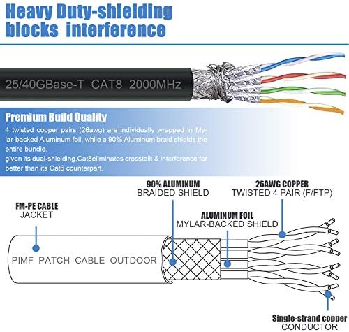 Кабел Cat8 Ethernet 50 фута, висока скорост 40 gbps 2000 Mhz, Високоскоростен Gigabit интернет-кабели SFTP LAN Network LAN