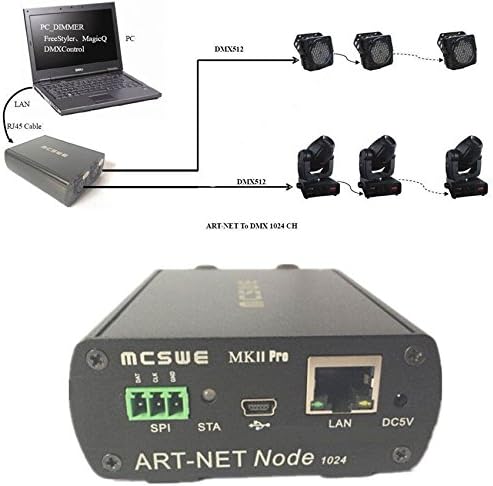 Висококачествен мрежов Контролер ArtNet USB DMX512 1024-Канален Двупосочно 3D Конзола