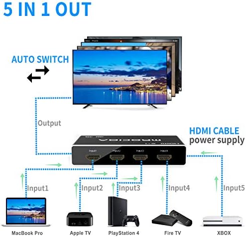 Mrocioa HDMI Комутатор 4K 5 в 1 От HDMI Switch 5 Пристанища с ИНФРАЧЕРВЕНО Дистанционно Управление HDMI 1.4 Сплитер Поддръжка