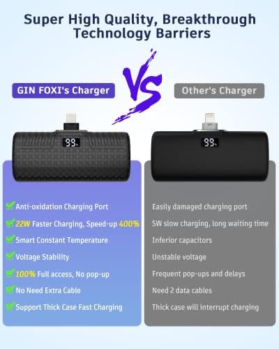 Преносимо зарядно GIN FOXI за iPhone, ултра-бързо зареждане 22W PD, Подобрени Малко Портативно Зарядно устройство