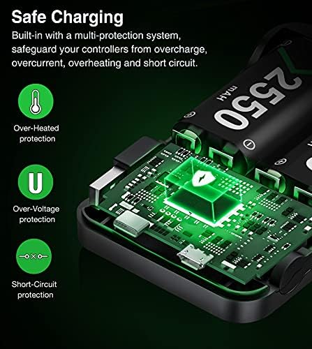 Акумулаторна батерия Narecte за Xbox One/Xbox Series X|S, 3ШТ Батерии с капацитет от 2550 ма с диспечер на зарядно устройство, Комплект One/S/X/Elite и/Xbox X|S 3 Допълнителни портове за зареж?