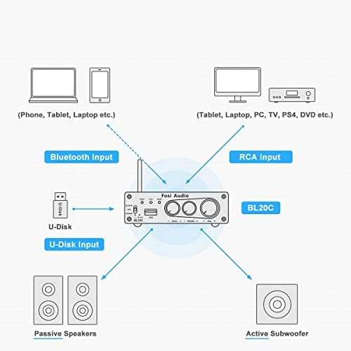 Fosi Audio BL20C 320 W Bluetooth 5,0 Стерео Аудиоприемник Усилвател 2.1 CH Mini Hi-Fi клас D TDA7498E Вграден Усилвател Плейър U-Диск за домашни Пасивни колонки Субуфер с храненето (със захран?