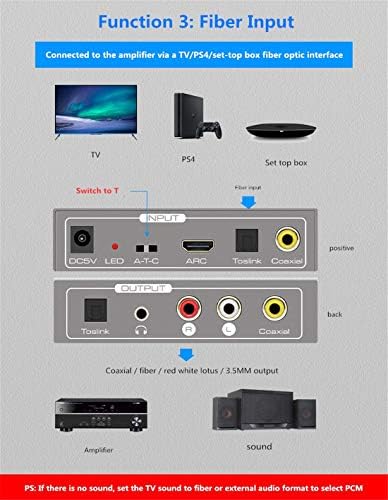 Многофункционален Аудио Конвертор, HDMI ARC коаксиален, Оптичен Аудио Конвертор Цифрово-Аналогов за ТВ-конзоли PS4 Проектор